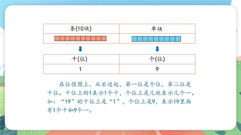 3.2《十几就是十和几》(课件)一年级上册数学沪教版05
