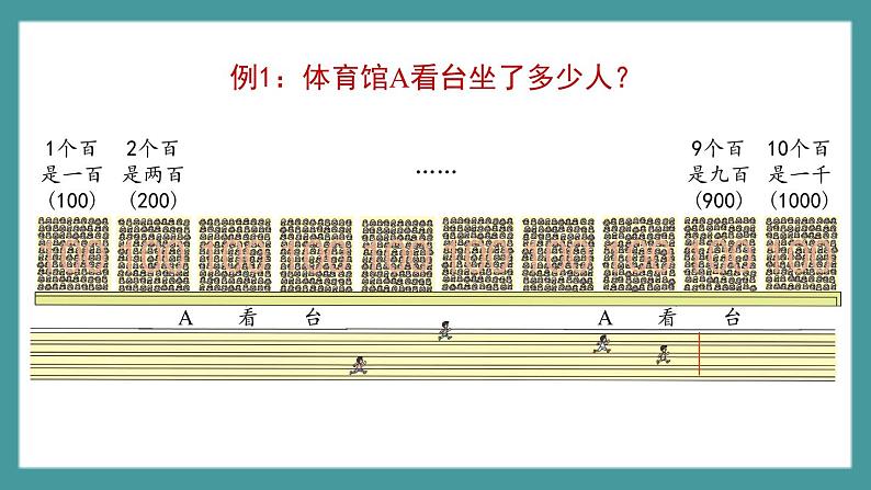 2.1.1《千以内数的认识与表达》(课件)-二年级下册数学沪教版第2页