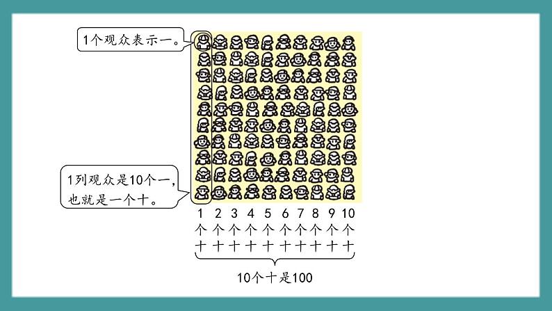 2.1.1《千以内数的认识与表达》(课件)-二年级下册数学沪教版第3页