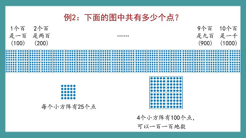 2.1.1《千以内数的认识与表达》(课件)-二年级下册数学沪教版第4页