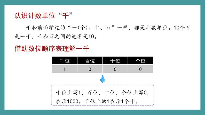 2.1.1《千以内数的认识与表达》(课件)-二年级下册数学沪教版第5页