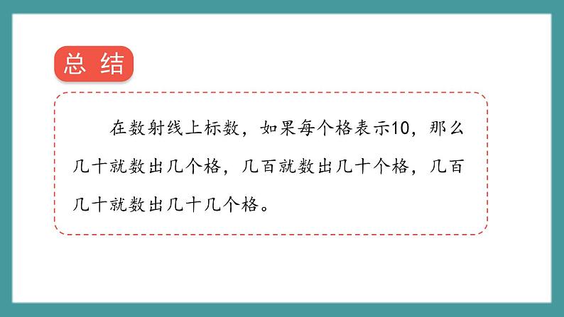 2.2《数射线(千)》(课件)-二年级下册数学沪教版05