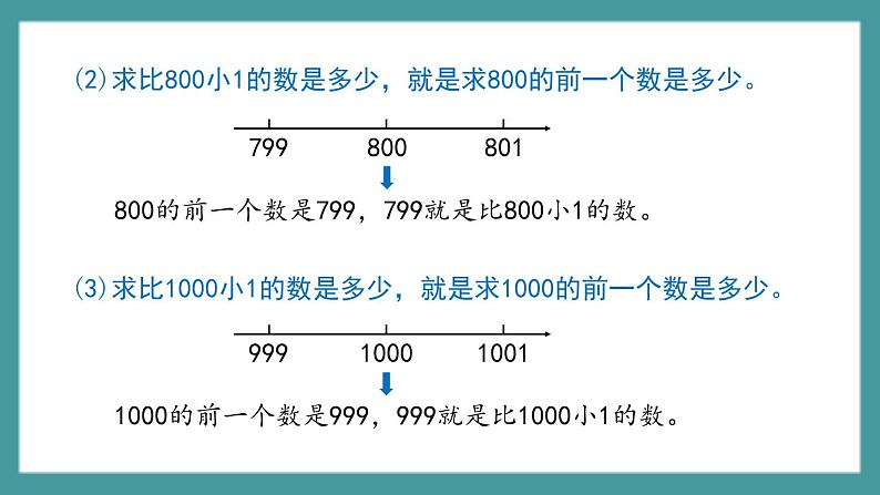 2.2《数射线(千)》(课件)-二年级下册数学沪教版08