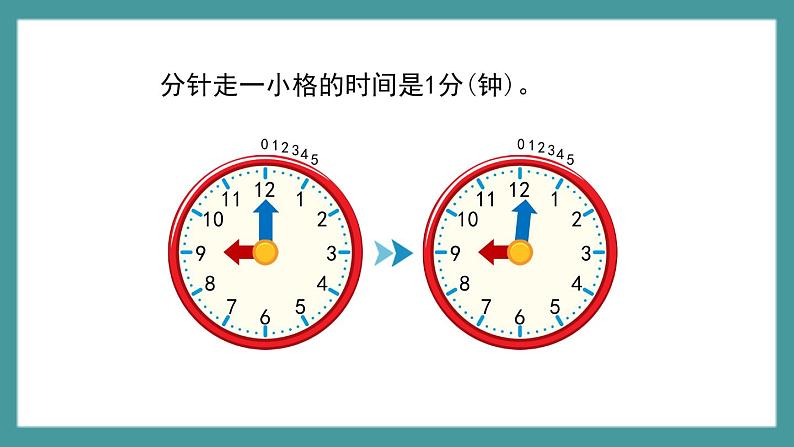 3.2《时、分、秒之间的关系》(课件)-二年级下册数学沪教版04