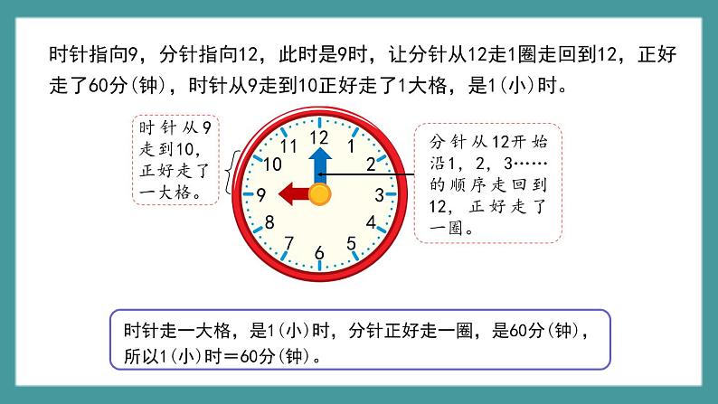 3.2《时、分、秒之间的关系》(课件)-二年级下册数学沪教版05