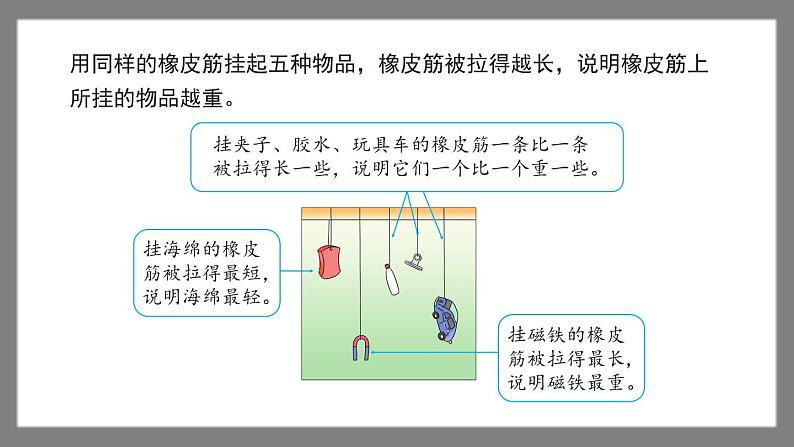 5.1《轻与重》(课件)-二年级下册数学沪教版06