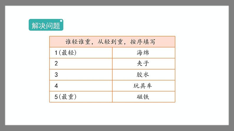 5.1《轻与重》(课件)-二年级下册数学沪教版07