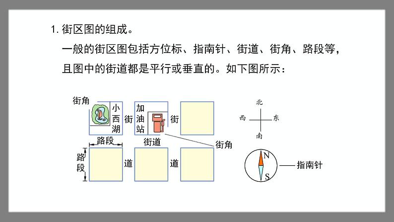 6.1《东南西北》(课件)-二年级下册数学沪教版03