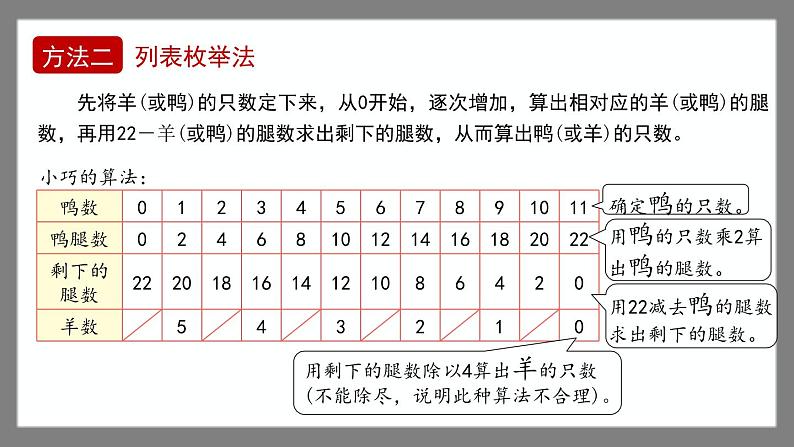 7.5《数学广场——列表枚举》(课件)-二年级下册数学沪教版04