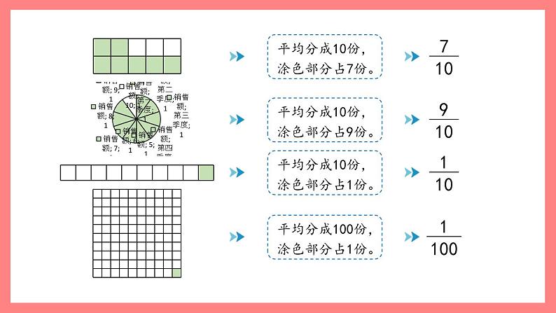 2.2.1《分数与小数》(课件)-四年级下册数学沪教版03