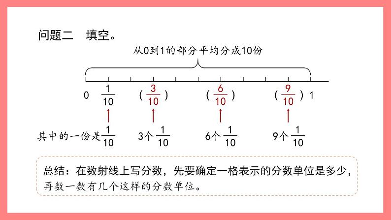 2.2.1《分数与小数》(课件)-四年级下册数学沪教版05