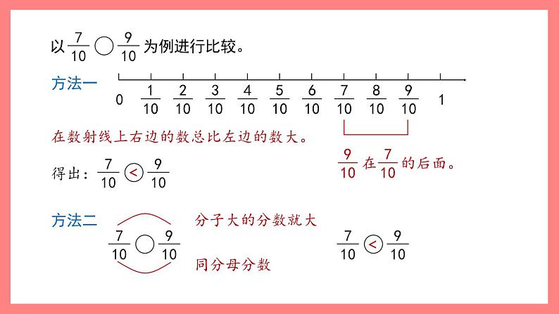 2.2.1《分数与小数》(课件)-四年级下册数学沪教版07