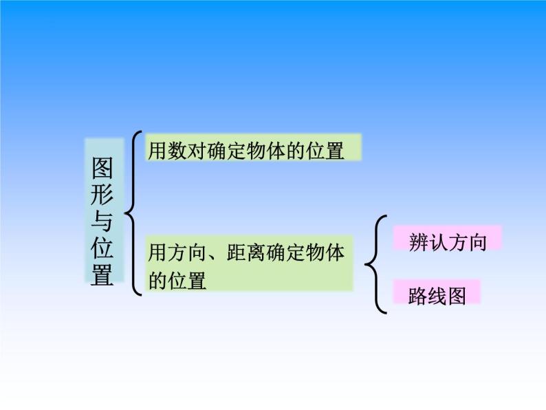 图形与位置 总复习（课件）-六年级下册数学人教版02