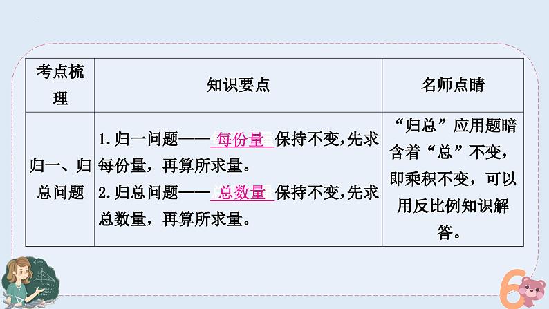 小升初专题复习-归一.归总问题及和差.和倍.差倍问题(课件)人教版六年级下册数学02