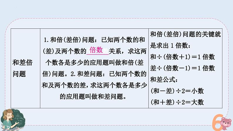 小升初专题复习-归一.归总问题及和差.和倍.差倍问题(课件)人教版六年级下册数学03