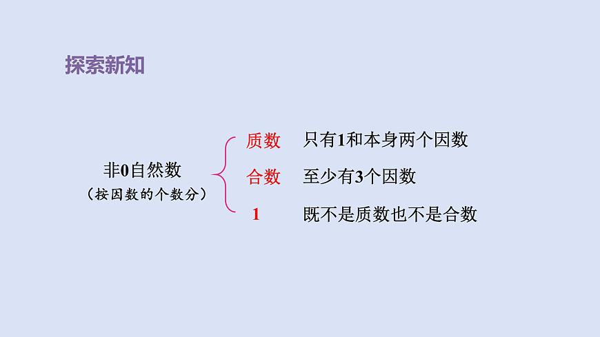 人教版五年級(jí)數(shù)學(xué)下冊(cè)課件 第二單元 第5課時(shí) 質(zhì)數(shù)和合數(shù)第6頁(yè)