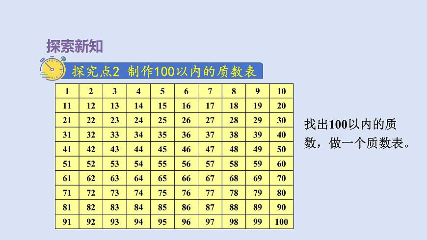 人教版五年級(jí)數(shù)學(xué)下冊(cè)課件 第二單元 第5課時(shí) 質(zhì)數(shù)和合數(shù)第7頁(yè)