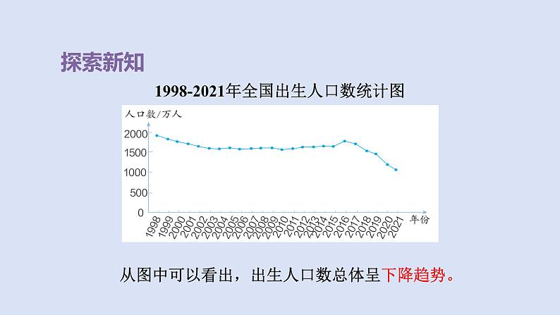 人教版五年级数学下册课件 第七单元 第2课时 复式折线统计图第4页