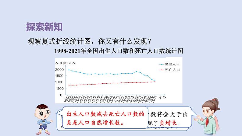 人教版五年级数学下册课件 第七单元 第2课时 复式折线统计图第7页