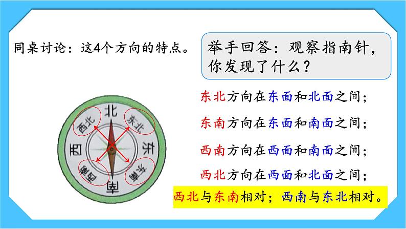 【核心素养】人教版小学数学三下1《认识东北东南西北西南》课件+教案(含教学反思)04