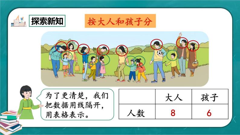 人教版数学一下3.2《分类与整理（2）》课件+教学设计+同步练习06