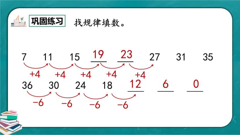 人教版数学一下7.5《练习十九》课件+同步练习07