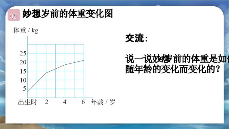 北师大版小学数学六年级下册 第四单位《变化的量》第1课时 课件+教案04