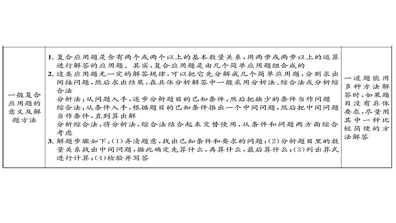 解决简单实际问题和一般复合问题-小升初数学复习课件第3页