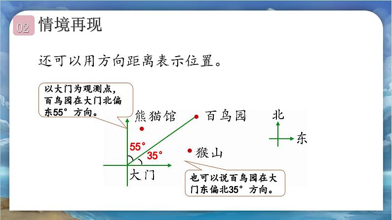 北师大版小学数学六年级下册 总复习 图形与几何 第5课时《图形与位置》课件+教案04