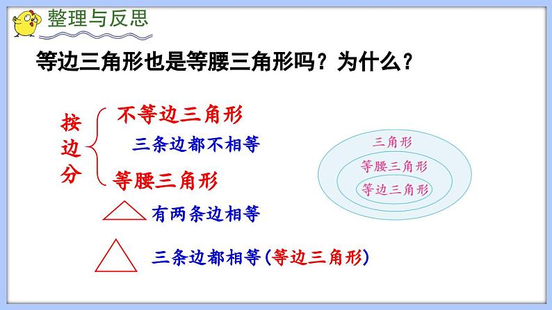 总复习 图形与几何 平面图形的认识(2)(课件)苏教版六年级年级下册数学第7页