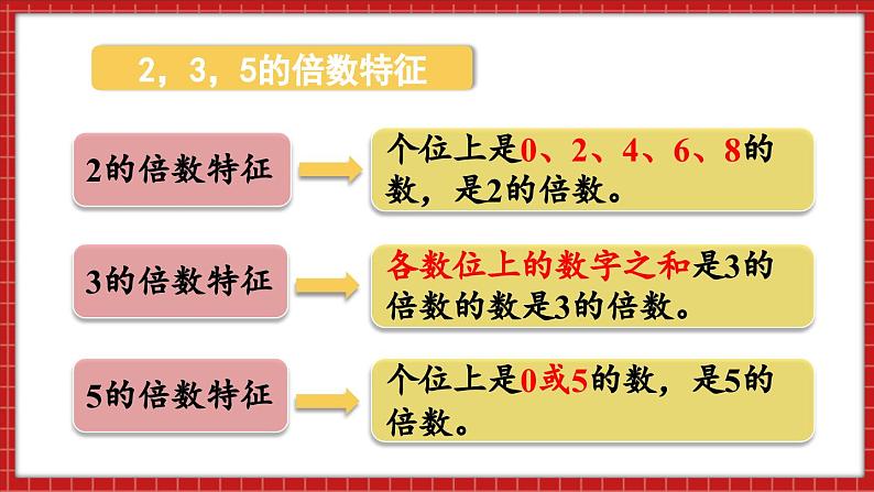 总复习 数与代数 因数和倍数(课件)苏教版六年级年级下册数学第6页