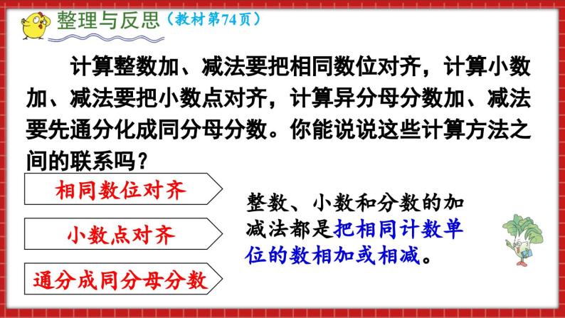 总复习 数与代数 数的四则运算（1）（课件）苏教版六年级年级下册数学04