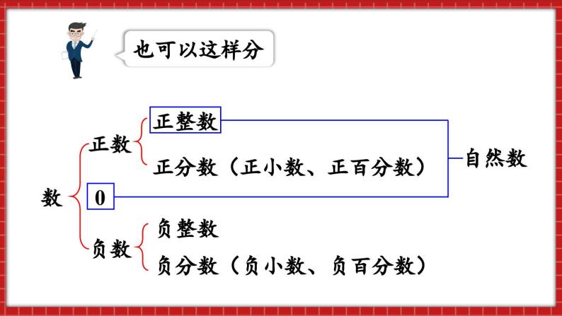 总复习 数与代数 整数和小数的认识（课件）苏教版六年级年级下册数学03