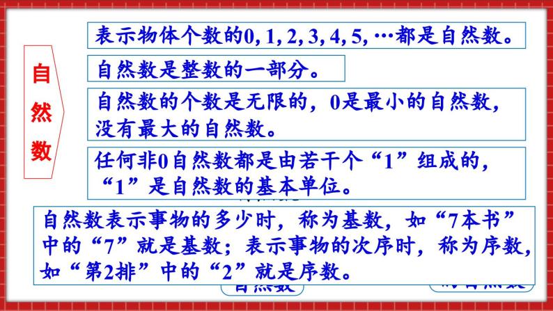 总复习 数与代数 整数和小数的认识（课件）苏教版六年级年级下册数学06