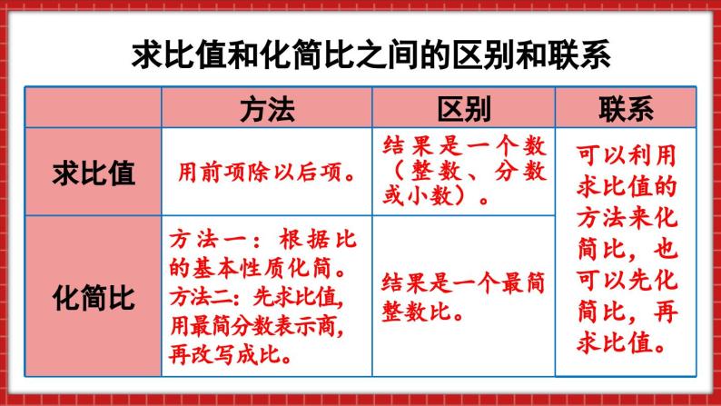 总复习 数与代数 正比例和反比例（1）（课件）苏教版六年级年级下册数学08