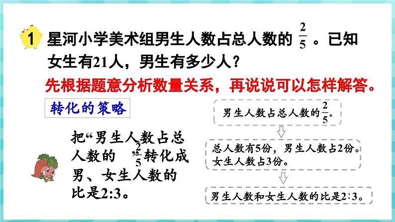 3.1 用多种策略解决分数问题(课件)苏教版六年级年级下册数学07
