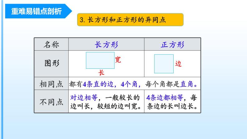 【期末复习课件】人教版 2023-2024学年三年级上册 数学期末核心复习 第七单元《长方形和正方形》-课件06