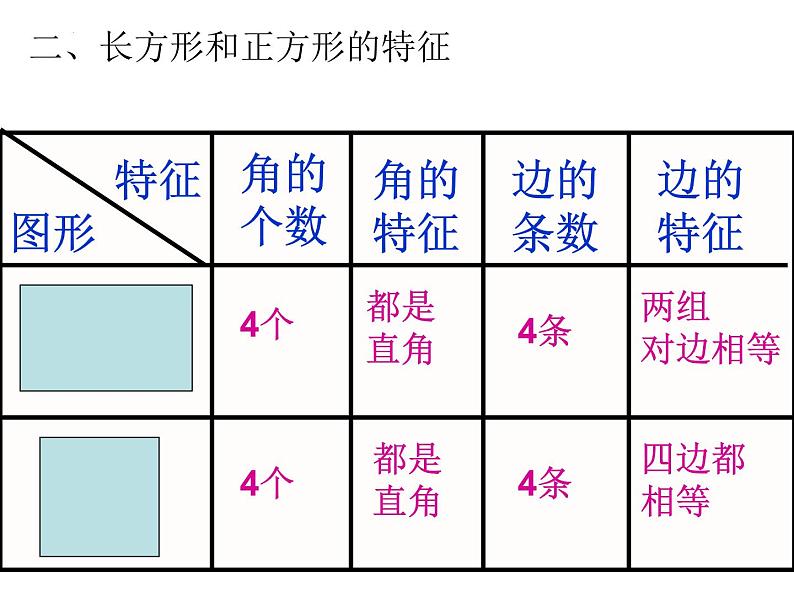 苏教版三年级上册数学《正方形和长方形》复习(课件)06