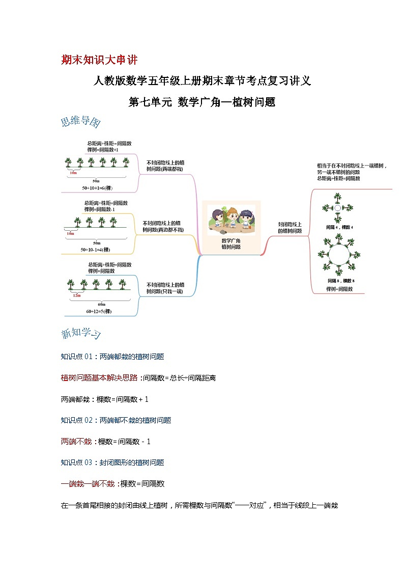 人教版五年级数学上册精讲精练期末复习 第七单元《数学广角—植树问题》(原卷)第1页