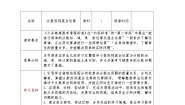小学数学人教版六年级下册生活与百分数第1课时教学设计