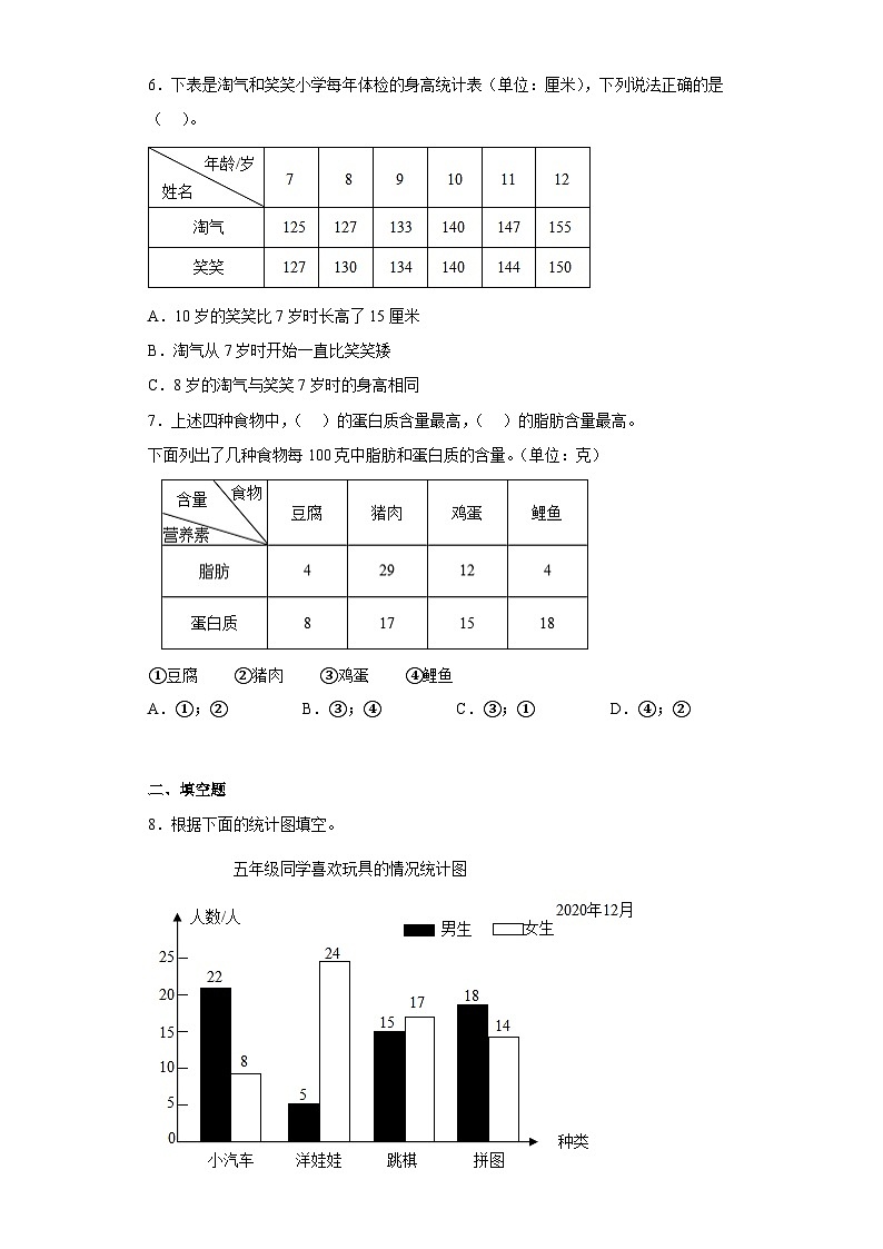 苏教版五年级上册期末高频考点数学试卷 (期末押题卷)第六单元统计表和条形统计图(二)(单元测试)02