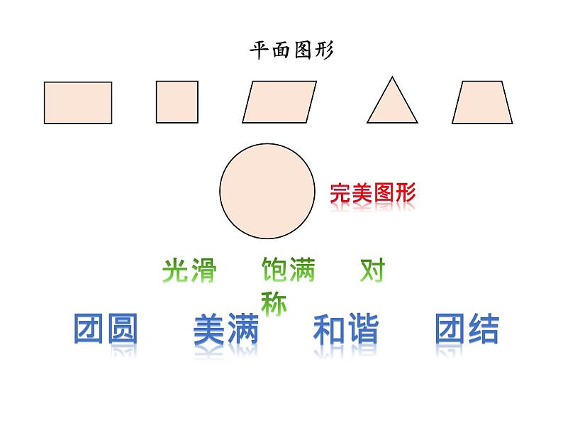 《圆》整理和复习(导学课件)-六年级上册数学人教版第2页