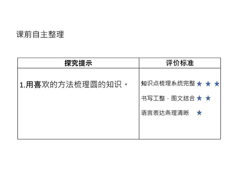 《圆》整理和复习(导学课件)-六年级上册数学人教版第3页