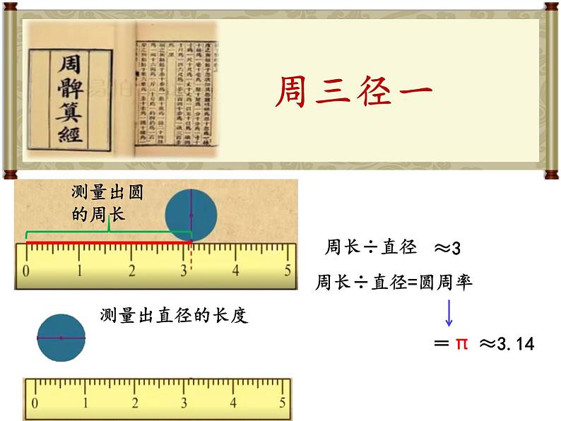 《圆》整理和复习(导学课件)-六年级上册数学人教版第7页