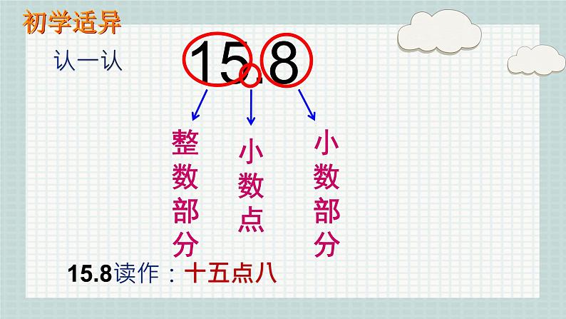 苏教版三年级数学下册《小数的初步认识》课件(区级公开课)第4页