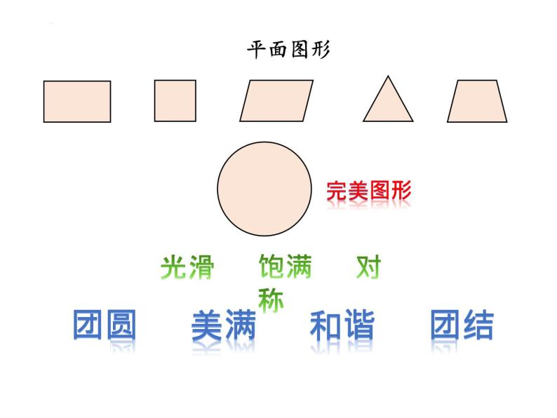 人教版六年级上册数学《圆》整理和复习（课件）-02