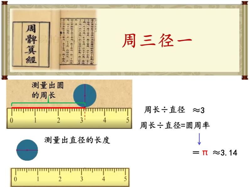 人教版六年级上册数学《圆》整理和复习（课件）-07