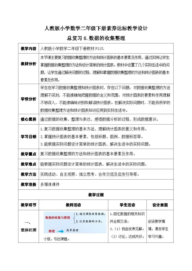 【核心素养】人教数学二下-总复习6. 数据的收集与整理（课件+教案+学案+作业）01