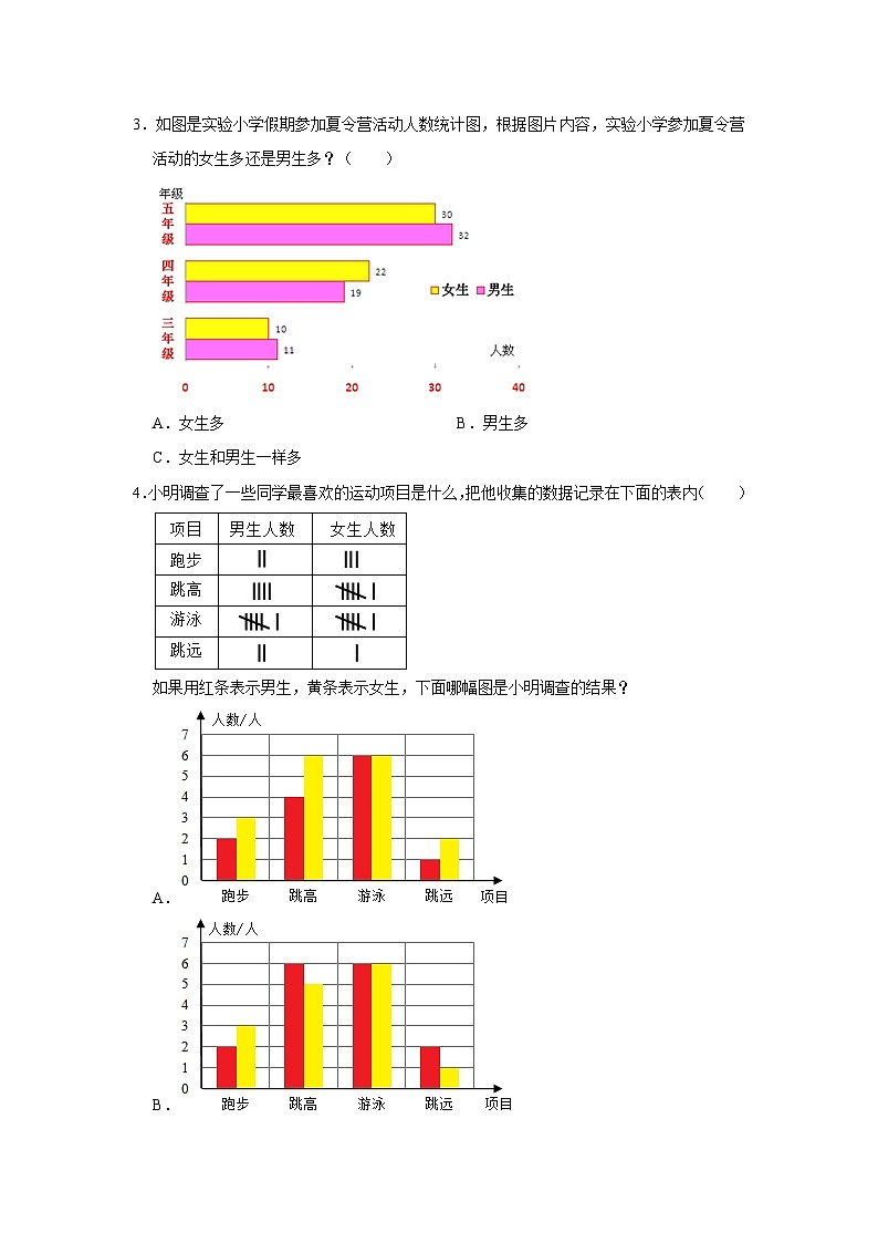 8.2复式条形统计图(j基础篇)2023-2024学年下学期小学数学人教新版四年级同步分层作业第2页