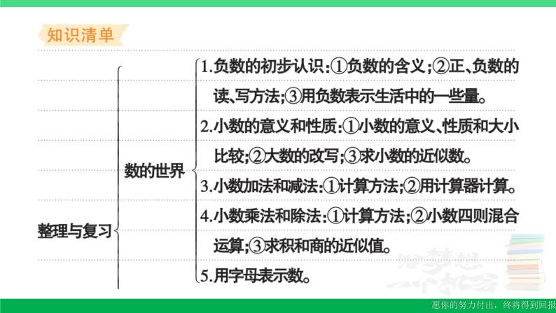 五年级数学上册易错清单二十课件苏教版02